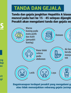 Hepatitis A : Tanda Dan Gejala